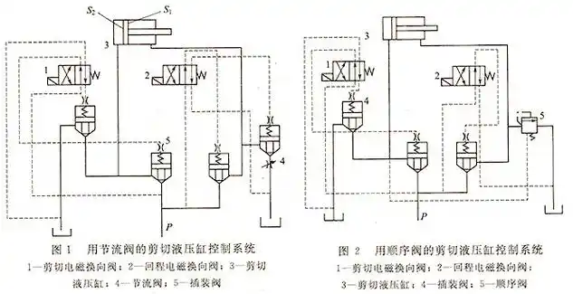 剪切机液压系统油路故障原因.液压系统|液压缸|油泵电机