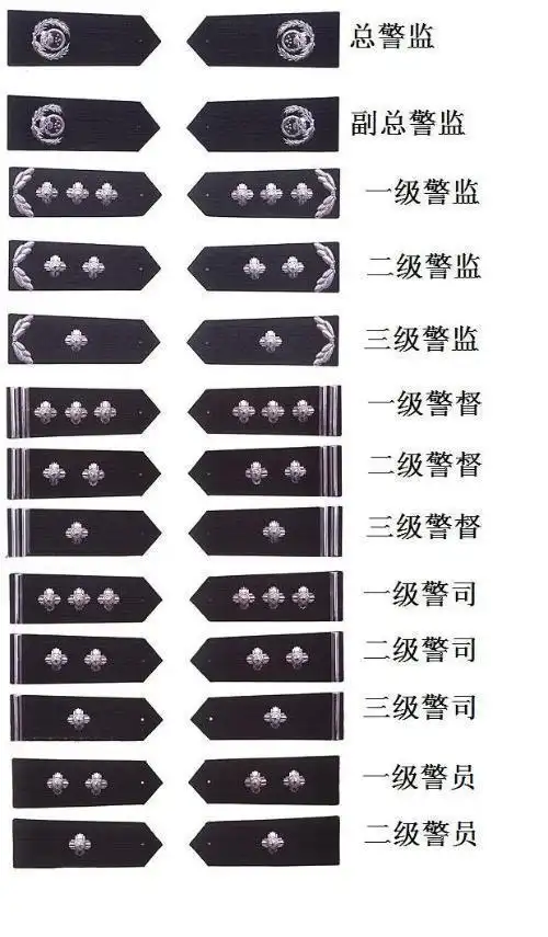 科普警察的警衔制度与晋升途径行政职务会对应多个警衔