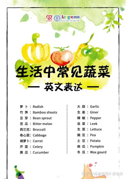 生活中常见蔬菜的英文表达