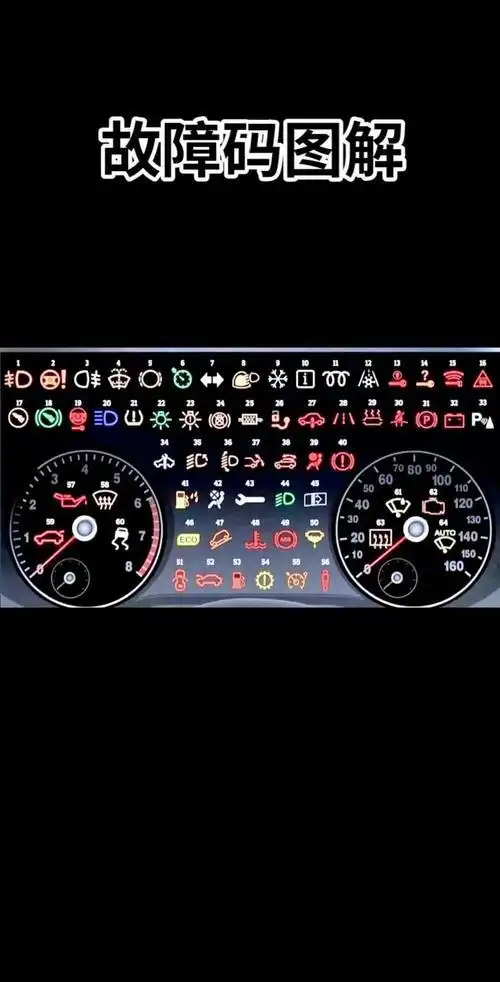 汽车故障码简称