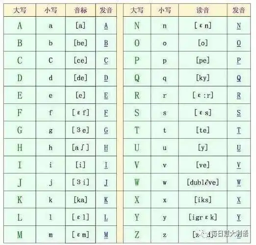 【好想讲好意大利语】意大利语字母表及语音