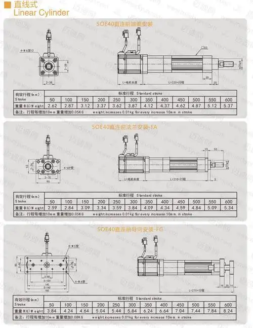 soe40直连常用电缸-电动执行器-上海枫信传动机械有限公司-今日制造