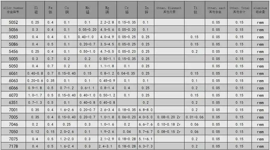 铝板5083 h116 用于照明 kg 价格