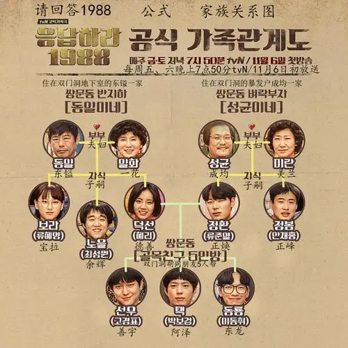 那些百看不厌的韩剧大盘点之《请回答1988》