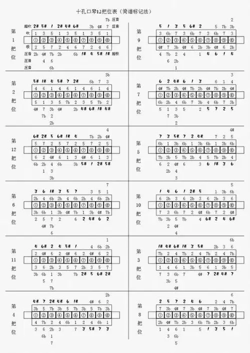 十空口琴如何吹
