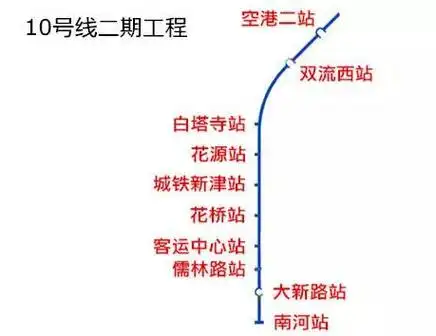 成都地铁10号线站点图