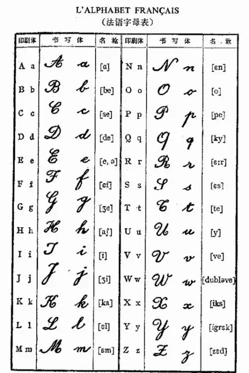 这就是法语字母的书写体