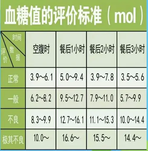 糖姐姐说糖为什么要测一餐的五点血糖