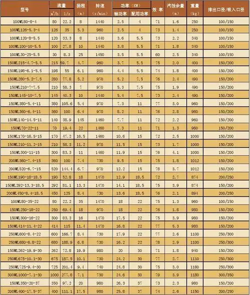 各种水泵型号及参数