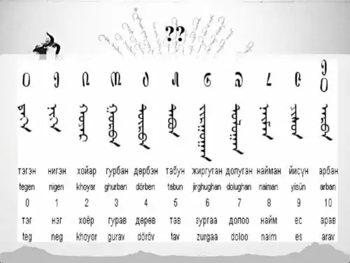 蒙古语(mongolian language by chinese)