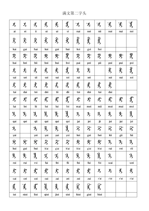 满文第二字头