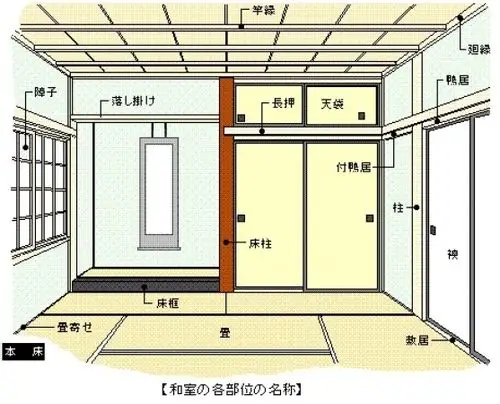 要想娶到日本萌妹子,你家应该怎么装?