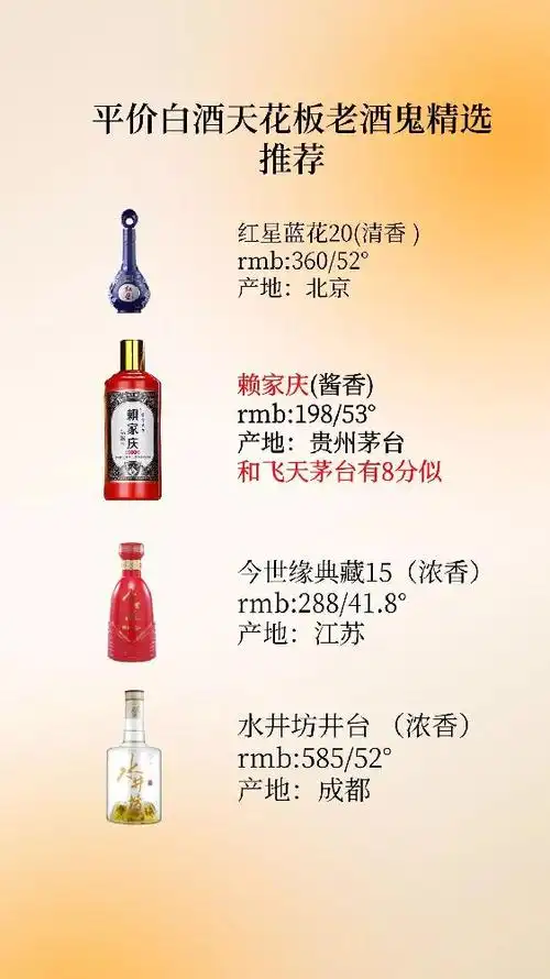 今世缘酒价格表52度典藏15多少钱(酒圈公认的白酒虽然不贵但不比名酒