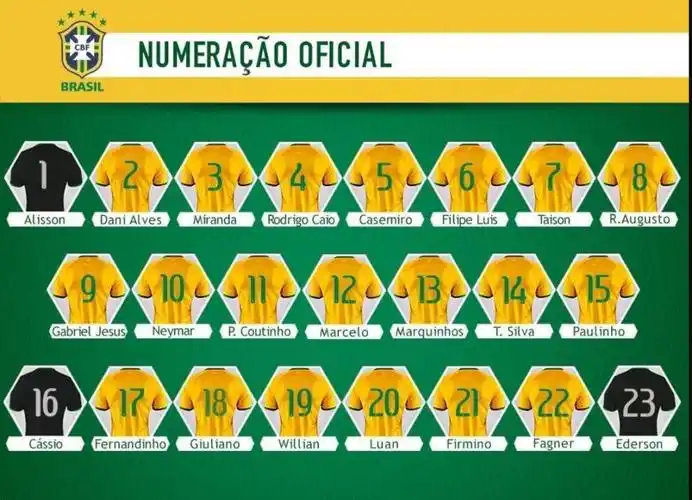 巴西国家队号码公布:内马尔10号 热苏斯9号_足球_东方体育新闻