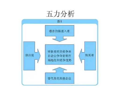 五力分析_word文档在线阅读与下载_免费文档