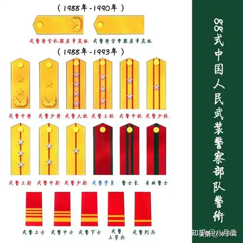我国武警部队服装变迁:感受这支多次改制的光荣部队历史 - 知乎