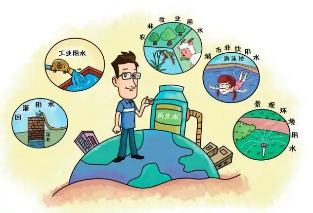 水知识丨再生水,纯净水,矿泉水有什么区别?