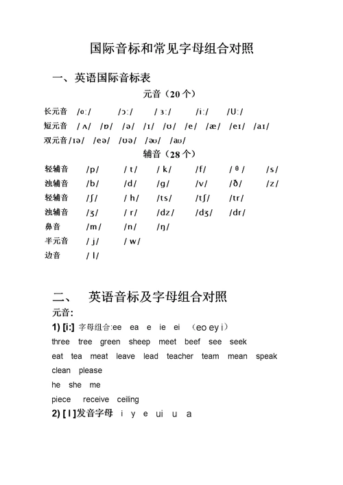 国际音标和常见字母组合对照.doc