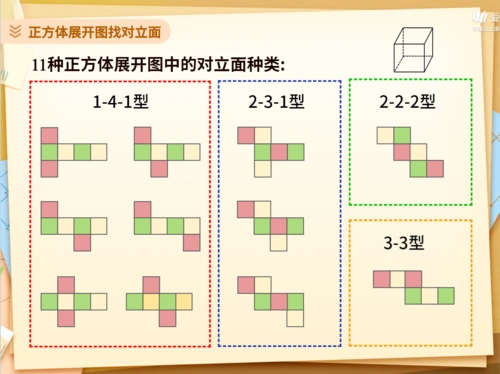 正方体的11种展开图以及对立面种类