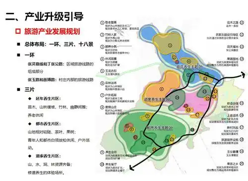 旅游产业发展规划