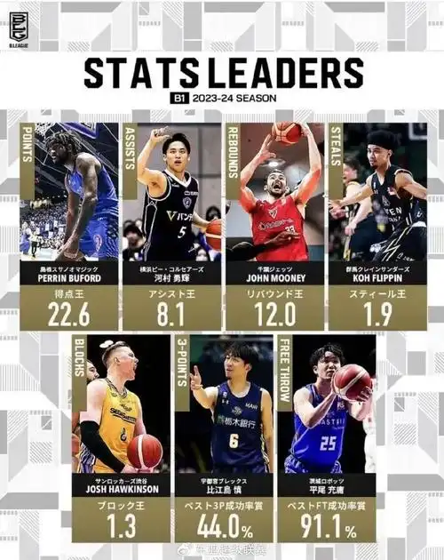 39岁的竹内公辅是4,5号位摇摆人,巅峰时期多次入选日本男篮国家队,与