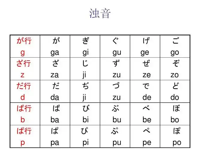 日语入门单元ppt