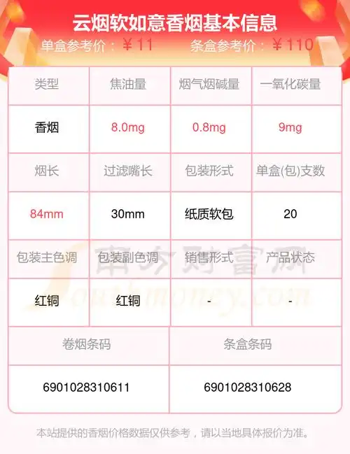 云烟软如意香烟价格2024一包多少