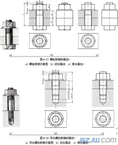 双头螺柱联接 当被联接的零件之一较厚,或不允许钻成通孔而不易采用