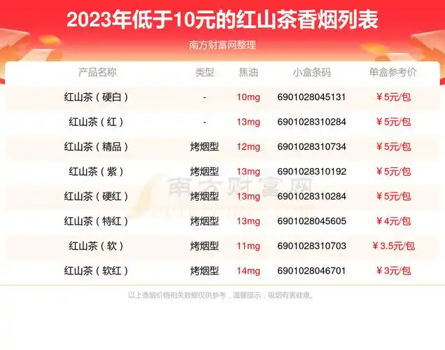 2023红山茶香烟价格表低于10元的烟列表一览