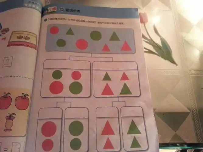 幼儿园作业题 下面的图形是按什么特征进行层级分类的呢?