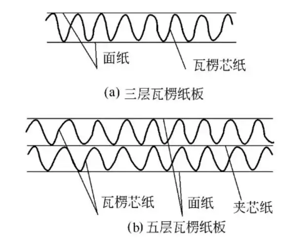 工业「嫁衣」,从0到1 - 知乎