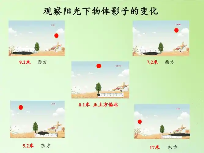 二,探究新知:二,探究新知: 观察阳光下物体影子的变化实验规则:1,以