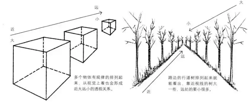 热文多个物体怎样画出物体的透视多个物体:在描绘多个物体时,透视关系