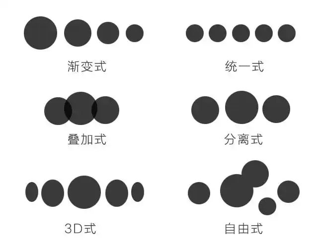 用点来拼成某一图形也是标志设计中常用的表现手法,多个点组合在一起