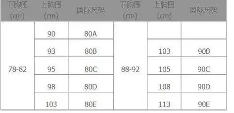 怎么测量自己的胸部有多大罩杯穿多大内衣?