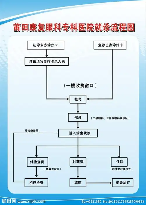 康复眼科专科医院就诊流程图图片