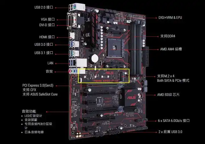 华硕prime b358-plus主板能用m.2 nvme固态硬盘吗?