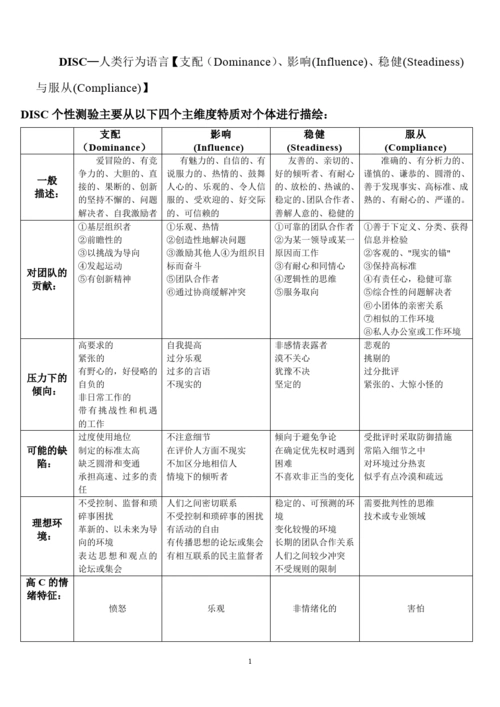 disc性格测试工具