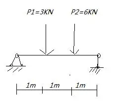 如图所示简支梁的集中力p1和p2的作用下,梁的最大弯矩和剪力为多少?