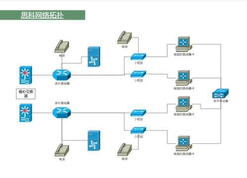 拓扑图是用什么软件画的