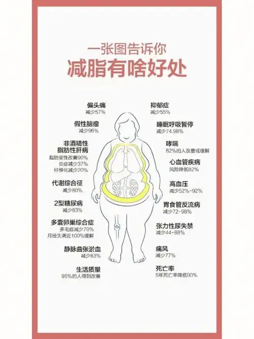 三高指61是的69什么71