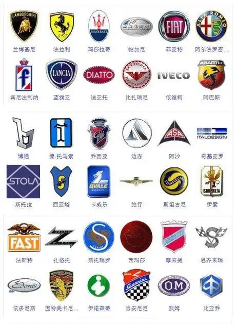 世界名车标志大全 世界名车车标大全图片及名称插图