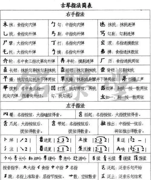 古琴基本指法