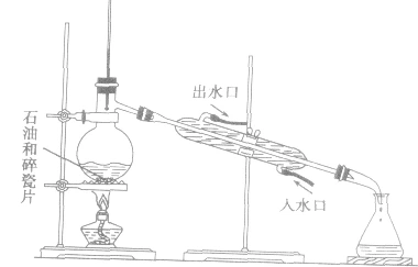 1.装置 蒸馏装置.