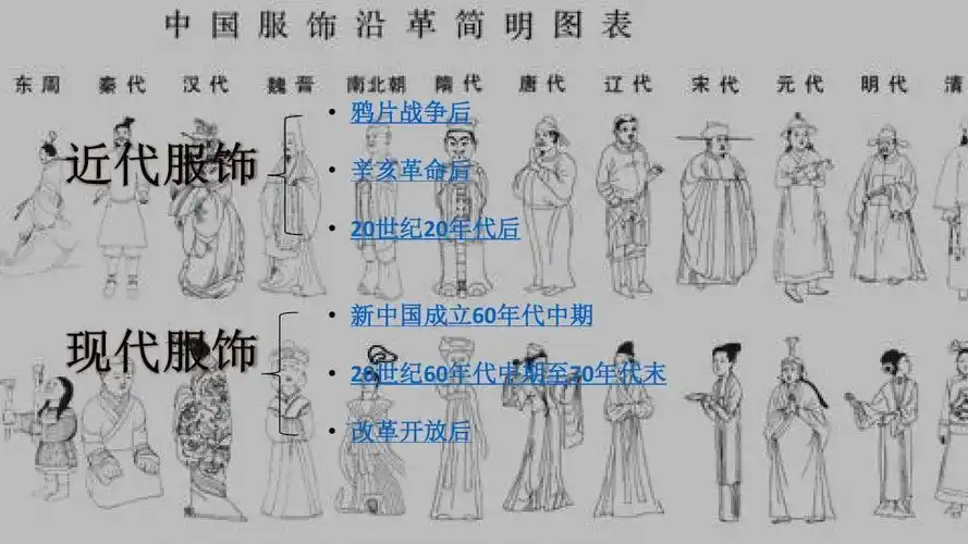 中国近现代社会生活的变迁-服饰ppt