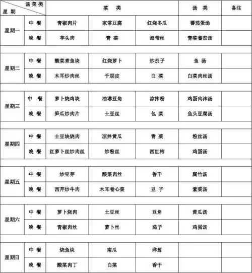 所有分类 > 工厂食堂菜单第1页 相关主题 你可能喜欢 员工食堂菜谱