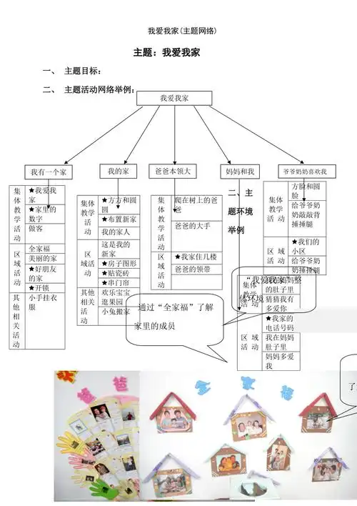 我爱我家主题网络