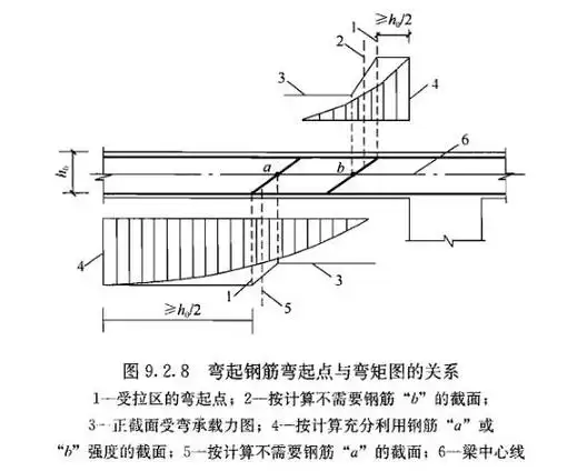 p data-id="gnx9mb8wvq">悬臂梁是在材料力学中为了便于计算分析而