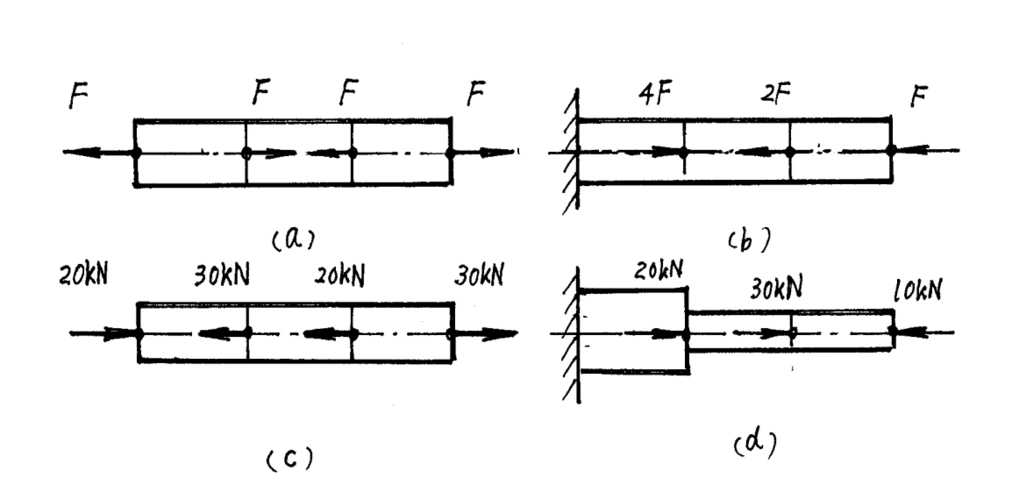 2  图示等截面混凝土的吊柱和立柱,已知横截面面积a和长度a,材料的