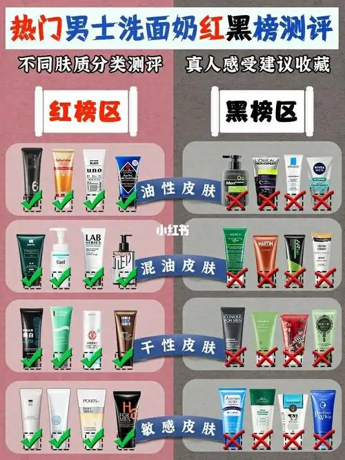 不同肤质避雷74男士控油洗面奶红黑榜测评
